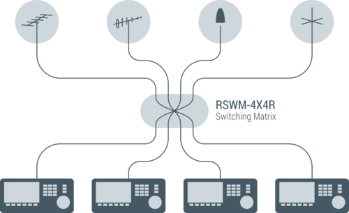BD_RSWM-4X4R_Radio_Monitoring.png