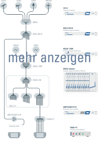 BD Infotainment Testing 200 pxl klein deutsch neu.gif