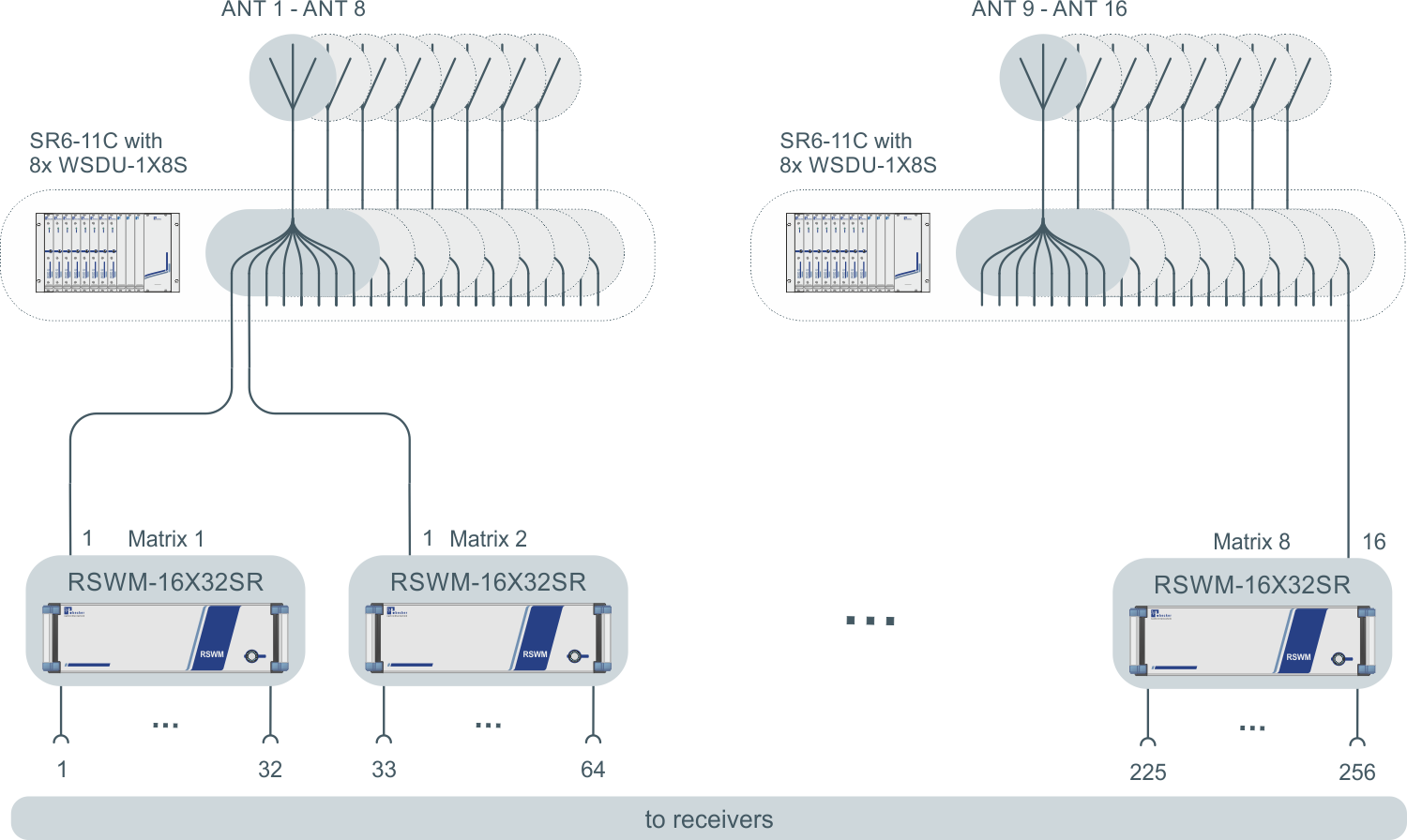 Application Example RSWM-16X32SR.png