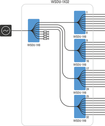 WSDU-1X32